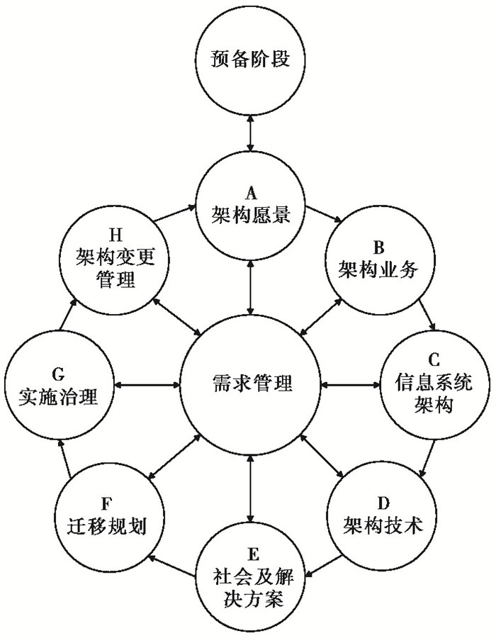 江苏省地震监测信息化架构研究